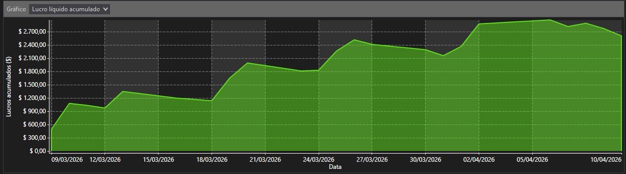 Resultados Copy trader